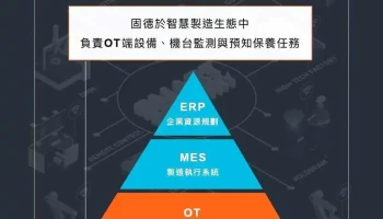 固德科技 Good Tech Instruments - 桃園市