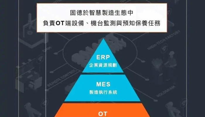 固德科技 Good Tech Instruments - 桃園市